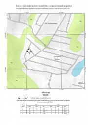 Копия топографического плана участка предстоящей застройки Топографическая съемка в Лобне